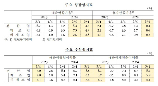 [한국은행 제공]